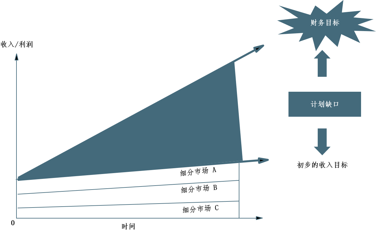 产品经理，产品经理网站